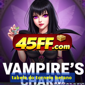 tabela do torneio betano